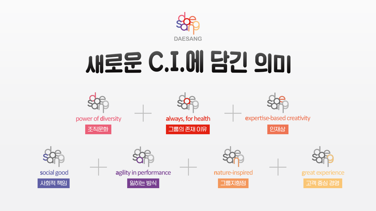 대상그룹